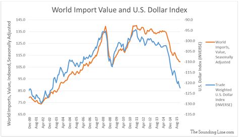 Analyzing Trading Volume for