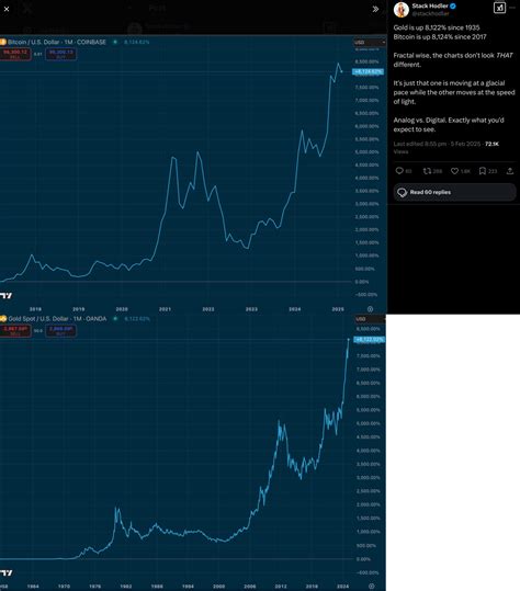 Bitcoin: Why do some P2SH spending transactions have data both in the ScriptSig and Witness field?
