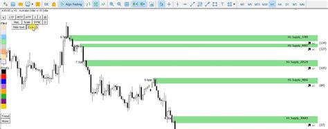 Supply and Demand, IDO, Memecoin

