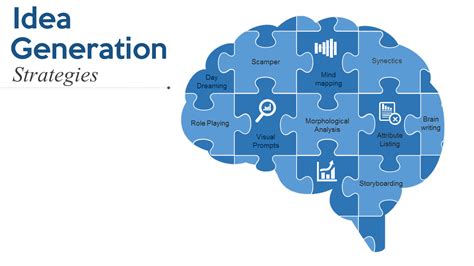 Profit Generation Strategies for