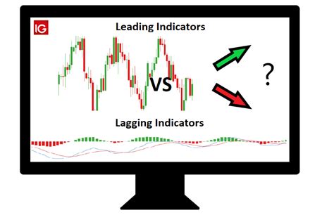 Technical Indicators: Tools for