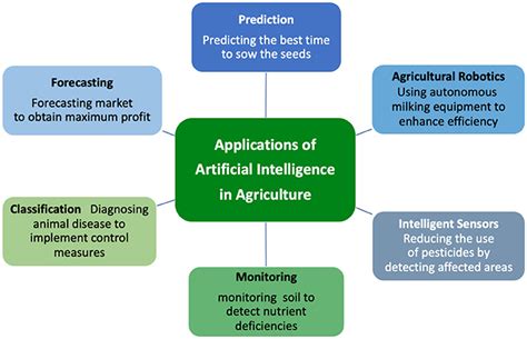 Risks of Autonomous AI Decisions in Financial Markets
