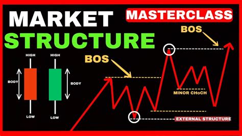 Order Books: Understanding Market