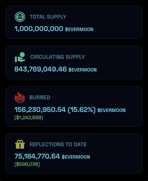 Tokenomics, Pump and dump, ATH
