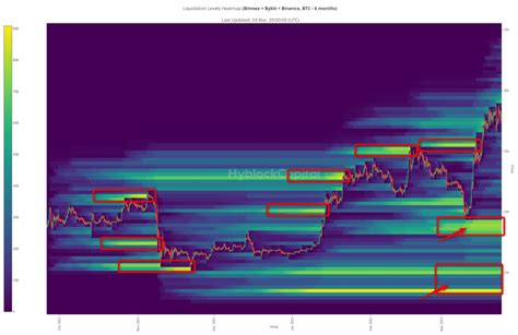 Liquidity, Bybit, Cryptoart
