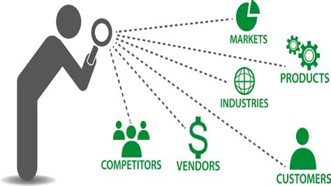Analyzing Market Depth in