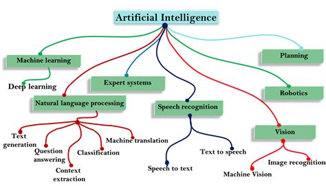 Generative Algorithms and Their Influence on NFT Design
