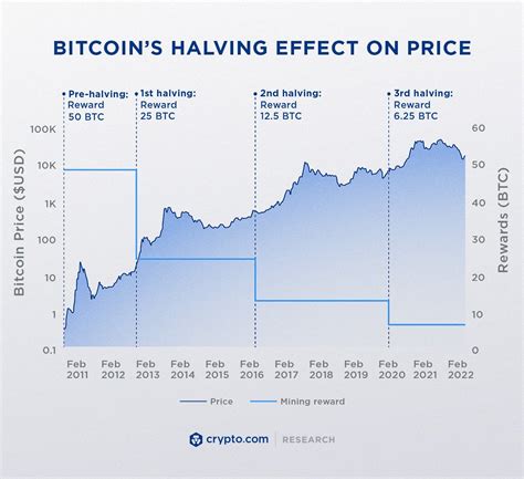 Bitcoin: What's the difference between sats/byte and BTC/kB?
