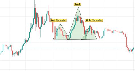 Crypto Trading, Market Dynamics, Pump
